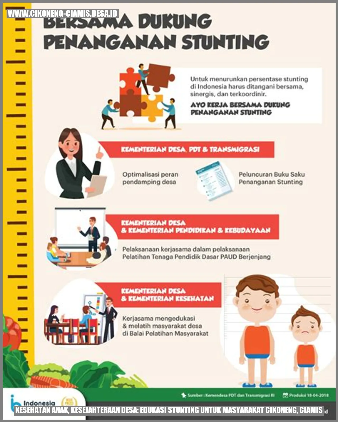 Membangun Generasi Sehat di Desa Cikoneng